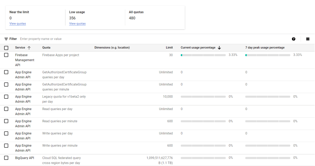 Google BigQuery Limits and Quotas Console page